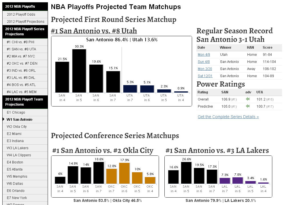 nba western conference playoff predictions 2012