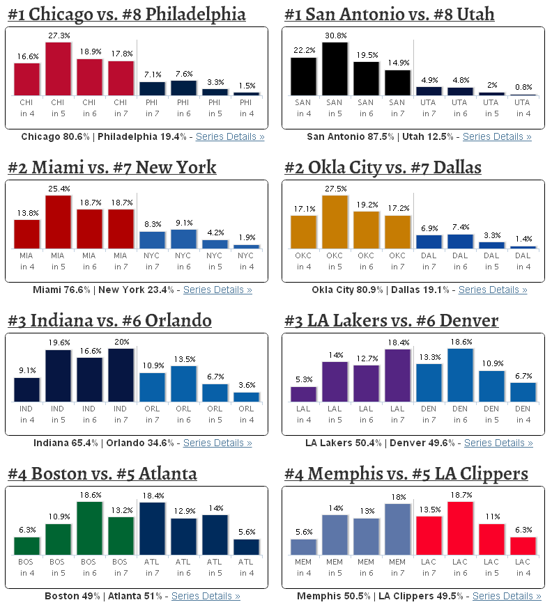 NBA Playoff Predictions