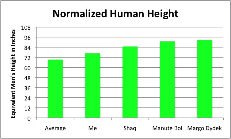 Shaq Shoe Size Growth Chart