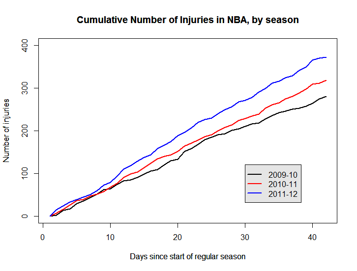 Basketball Chart Statistics