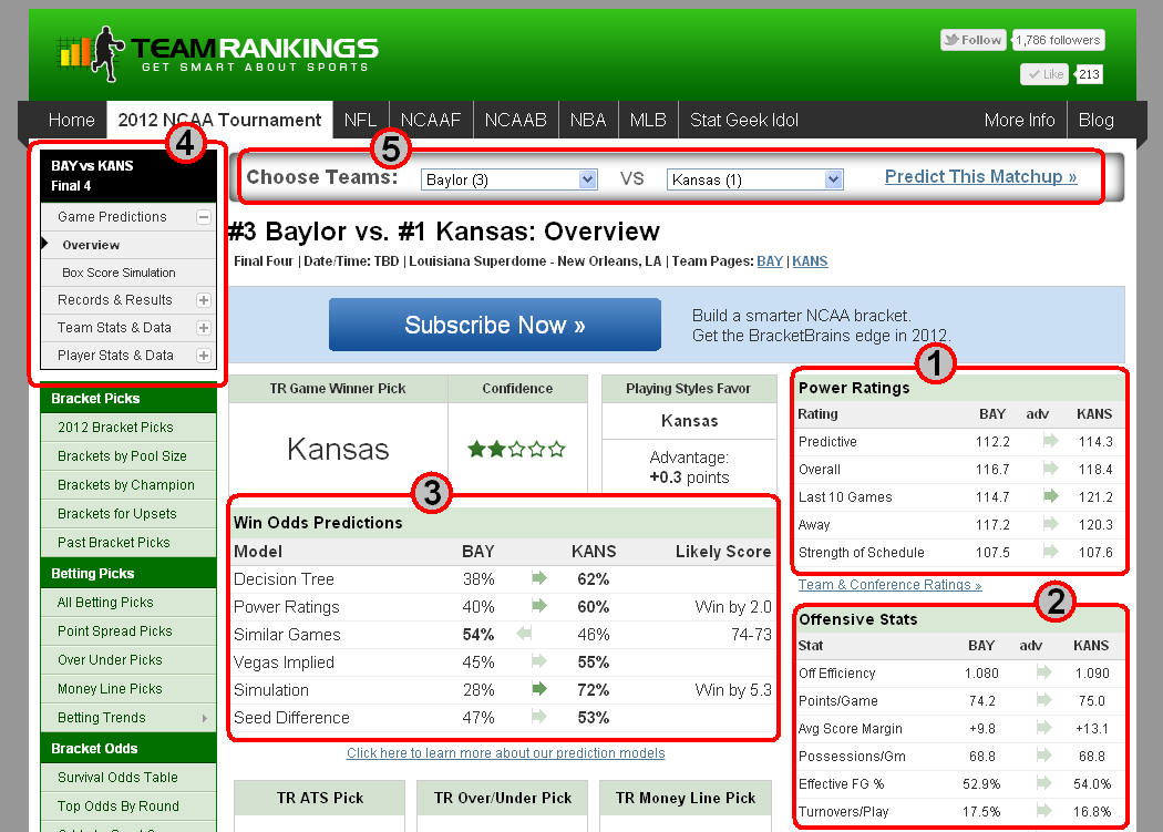 The BracketBrains 2012 NCAA Tournament Matchup Predictor Gives You An