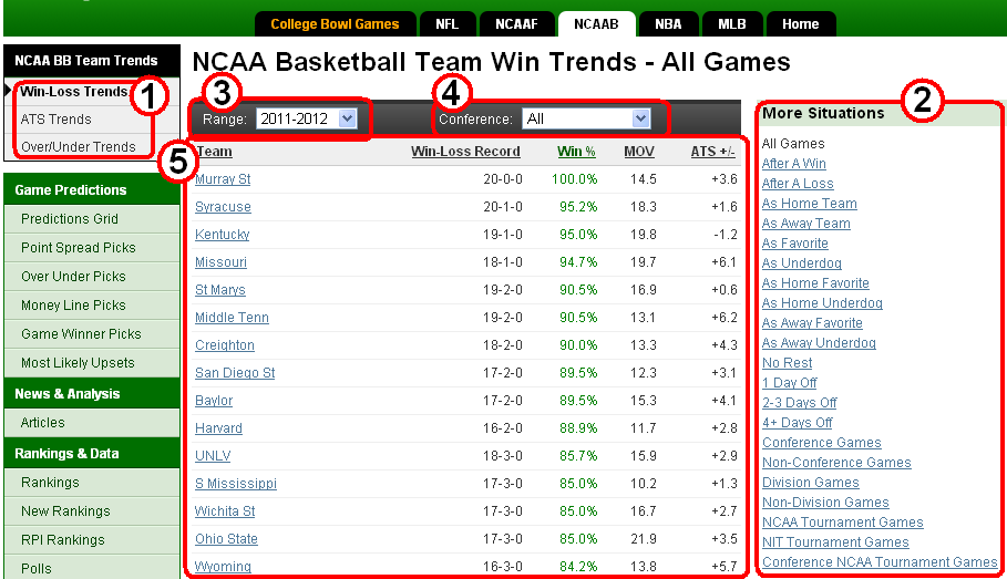 NBA ATS Standings  Basketball Standings, Trends, & Betting Records