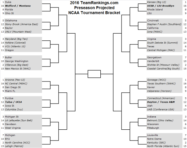 2016 NCAA tournament projected bracket (preseason)