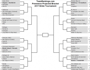 Preseason Bracketology: 2017 NCAA Tournament Bracket Notes from the ...