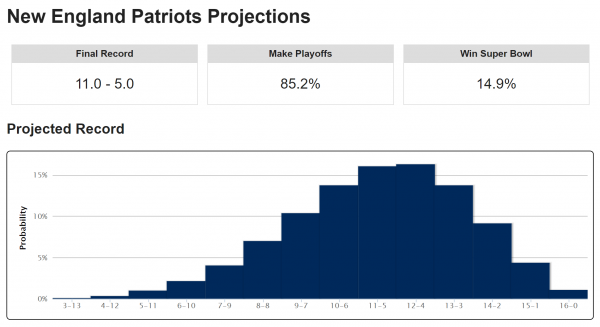 New England Patriots 2018 NFL preseason predictions
