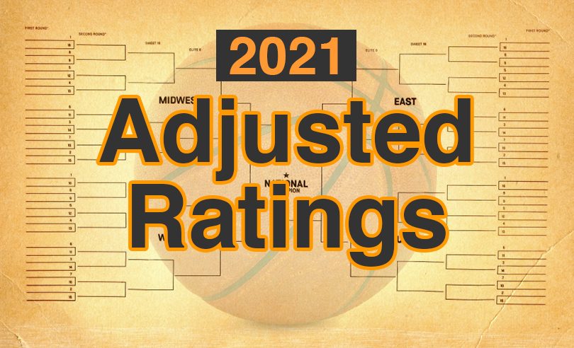 Rating List Adjustments