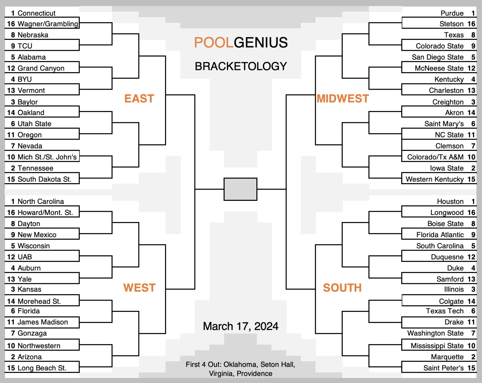 2024 NCAA College Basketball Bracket Predictions Selection Sunday