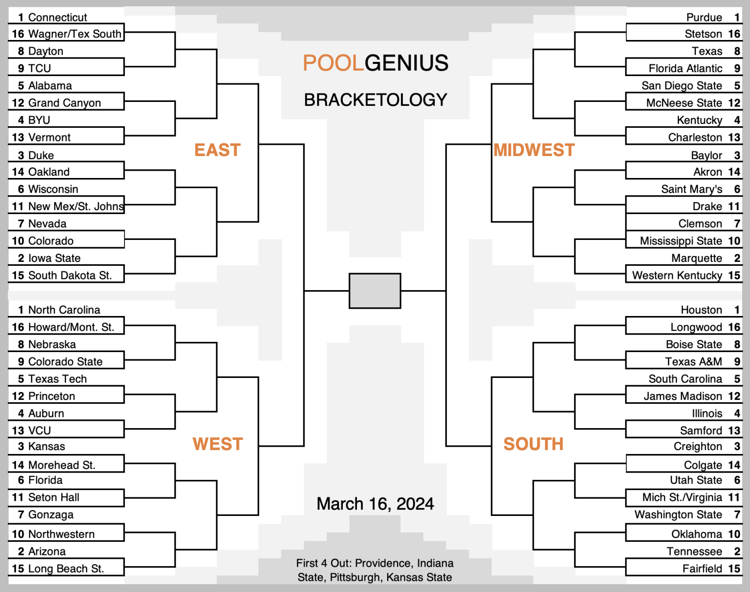 2024 NCAA College Basketball Bracket Predictions Selection Sunday