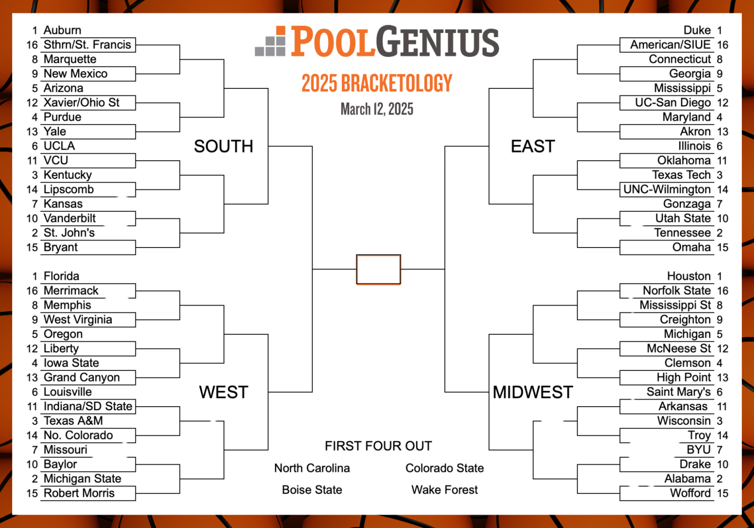 2025 NCAA Tournament Bracket Predictions Selection Sunday FINAL 2025-ncaa-tournament-bracket-predictions-selection-sunday-final