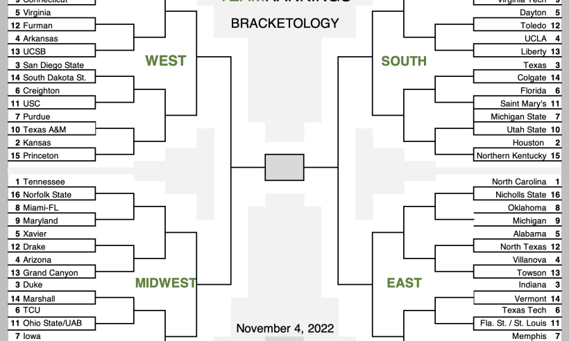 Preseason Bracketology Our First 2023 NCAA Tournament Bracket 