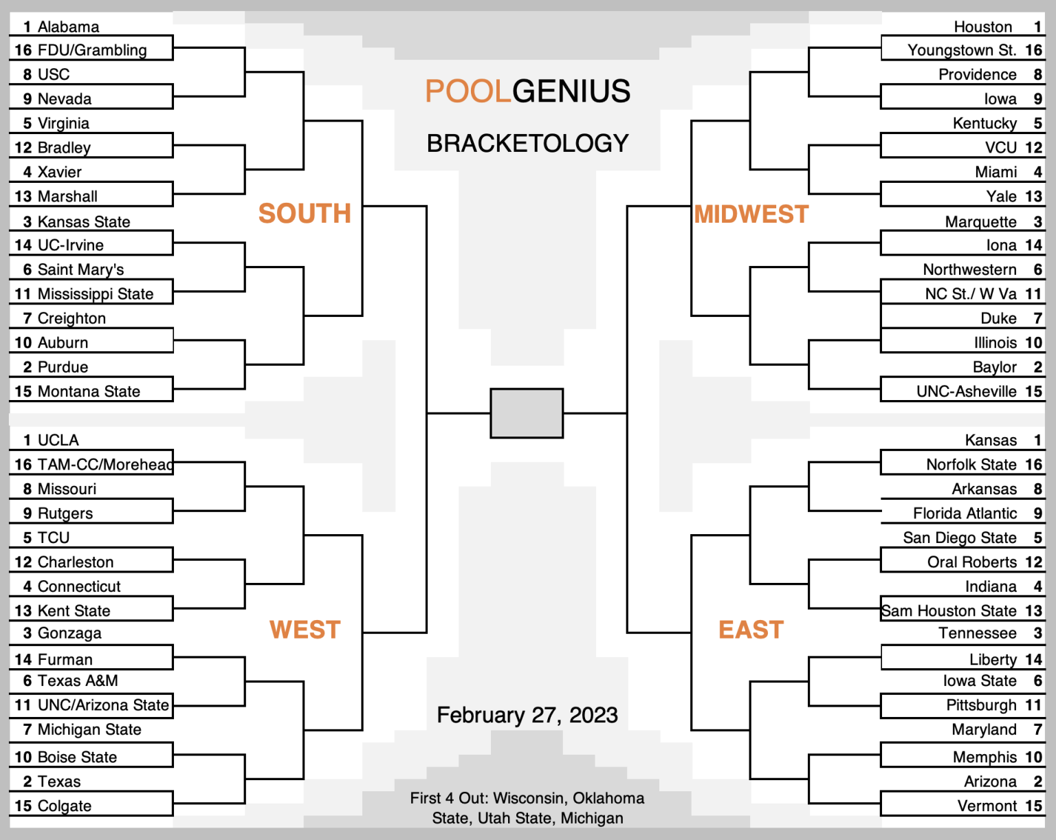 2023 NCAA College Basketball Bracket Predictions (Selection Sunday