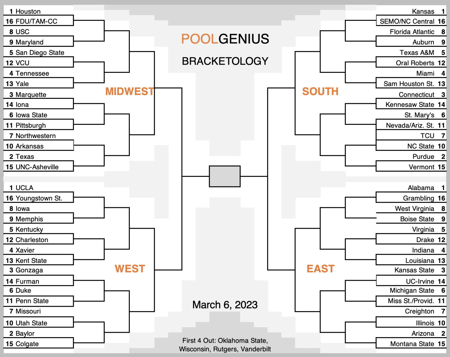 2023-ncaa-college-basketball-bracket-predictions-selection-sunday