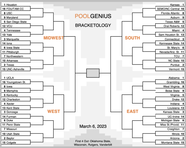 2023 NCAA College Basketball Bracket Predictions (Selection Sunday ...