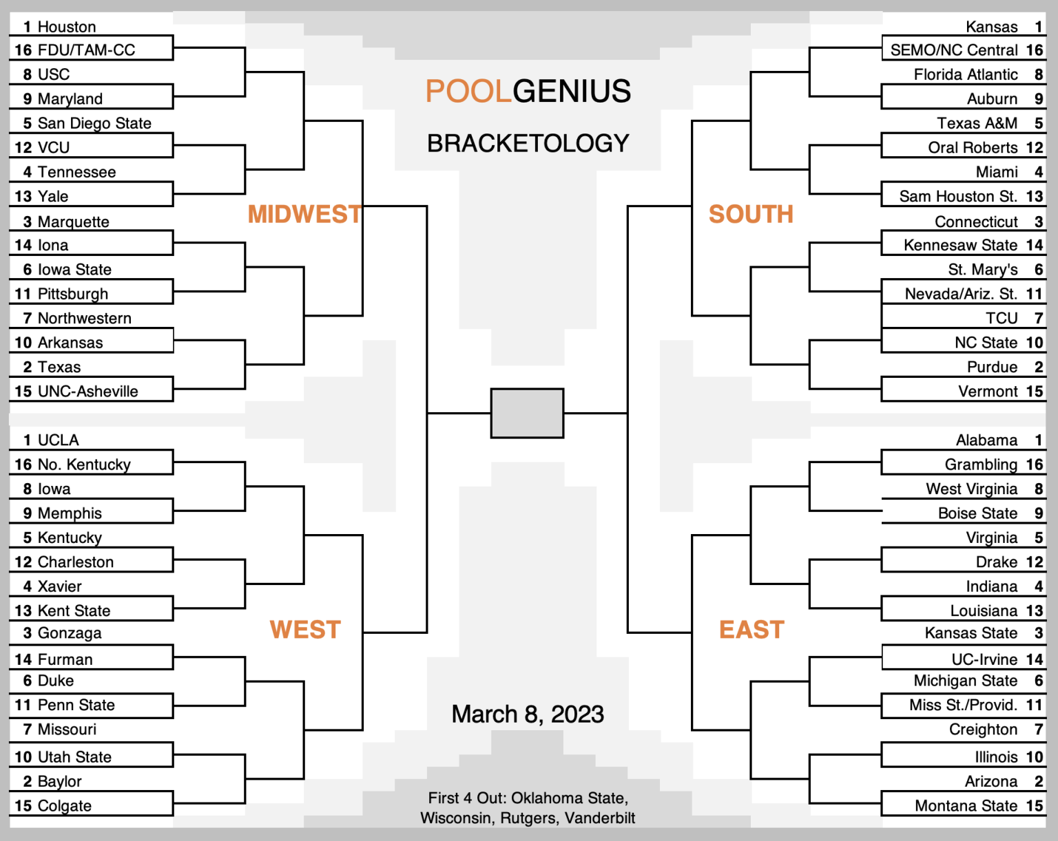 2023-ncaa-college-basketball-bracket-predictions-selection-sunday