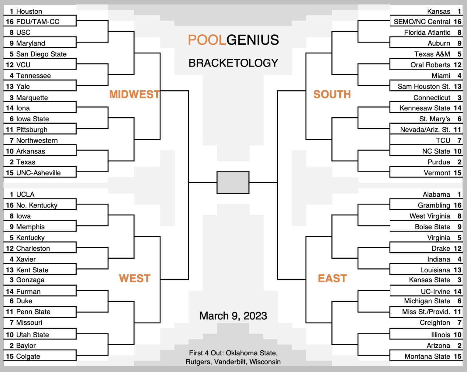 2023 Ncaa College Basketball Bracket Predictions Selection Sunday Final Bracket Poolgenius 6795