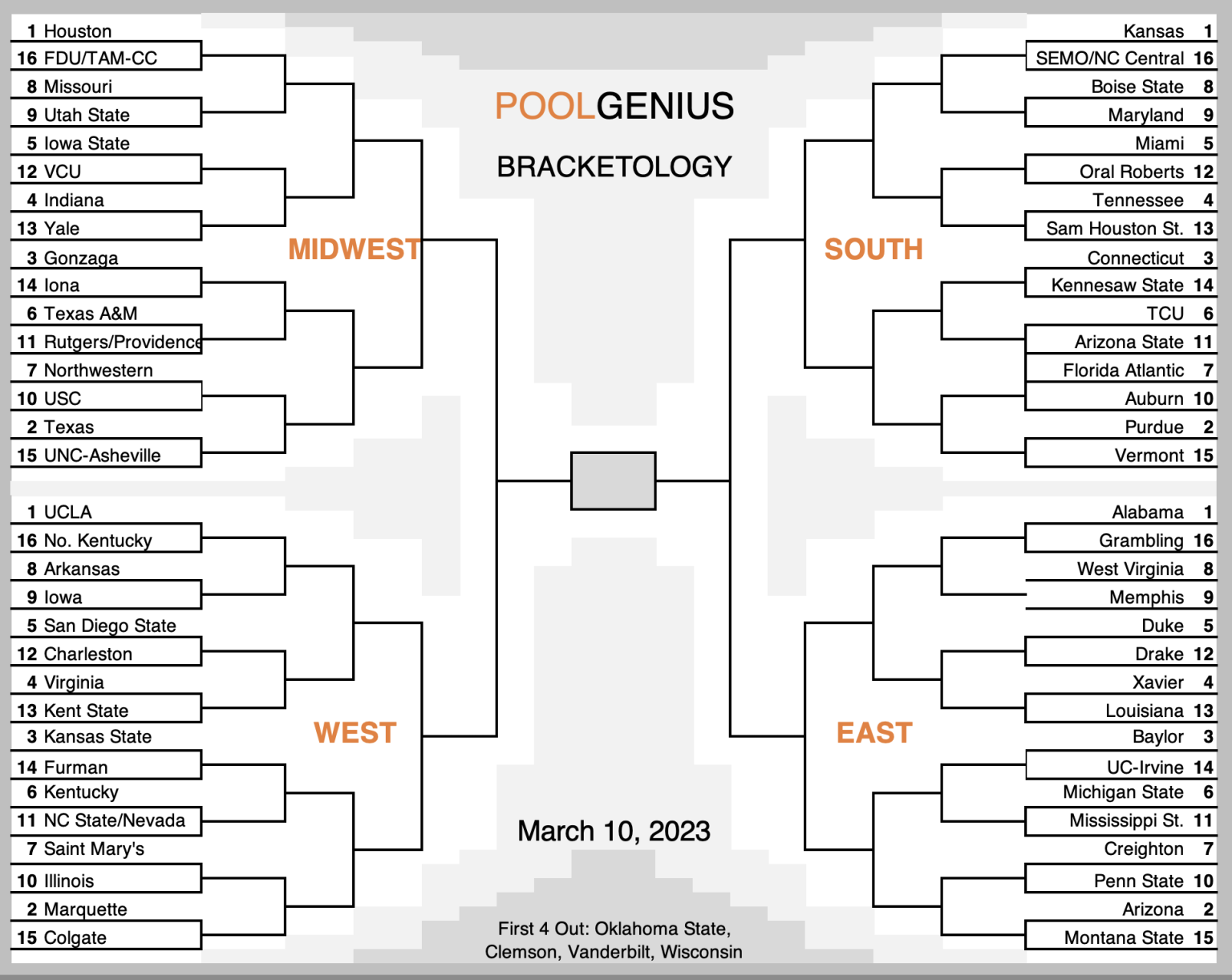 2023-ncaa-college-basketball-bracket-predictions-selection-sunday