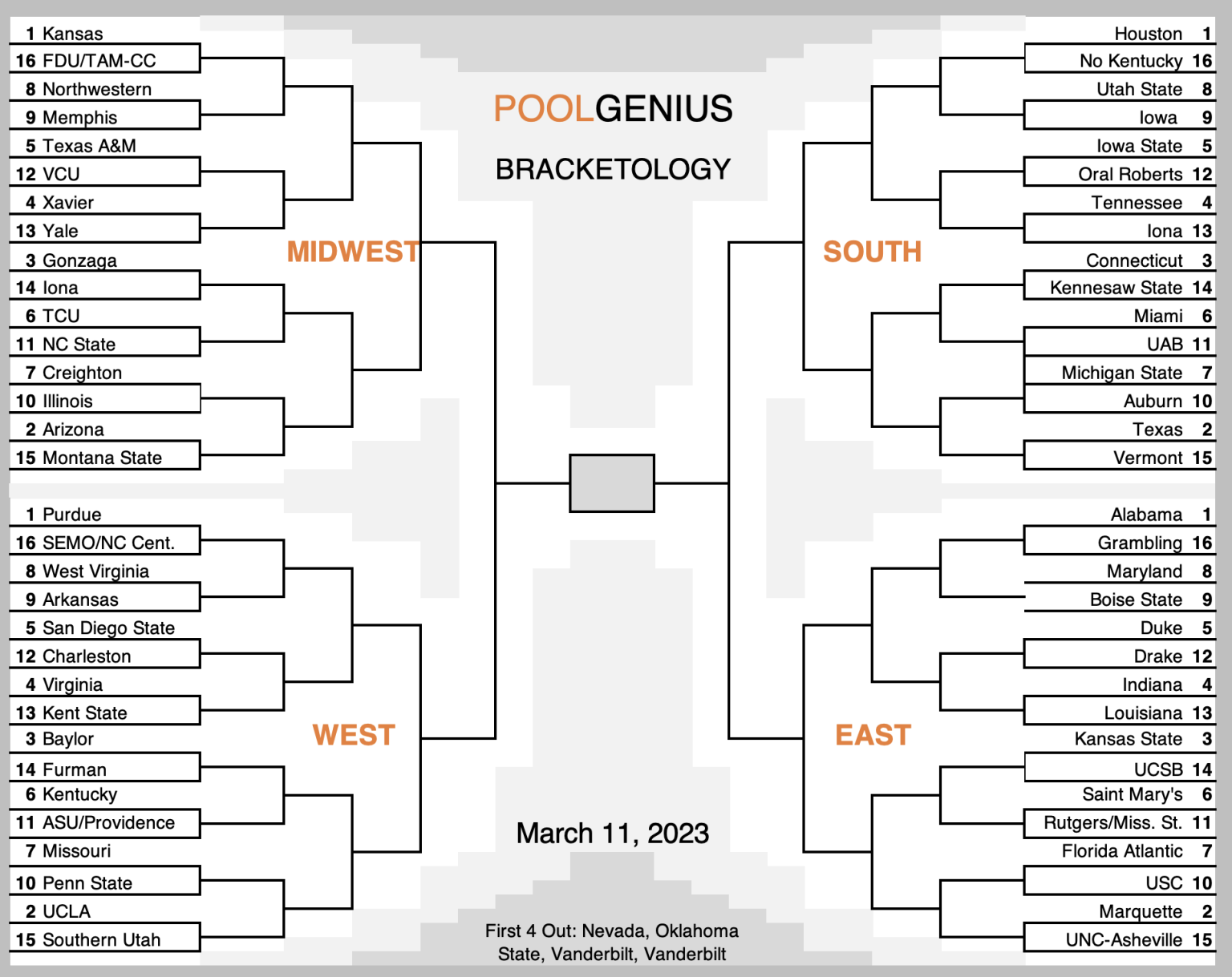2023-ncaa-college-basketball-bracket-predictions-selection-sunday