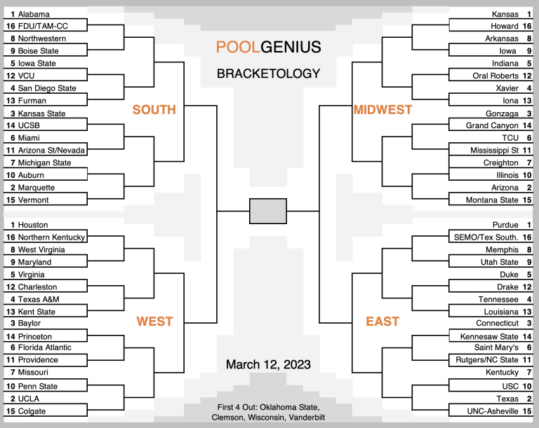 2023 NCAA College Basketball Bracket Predictions (Selection Sunday