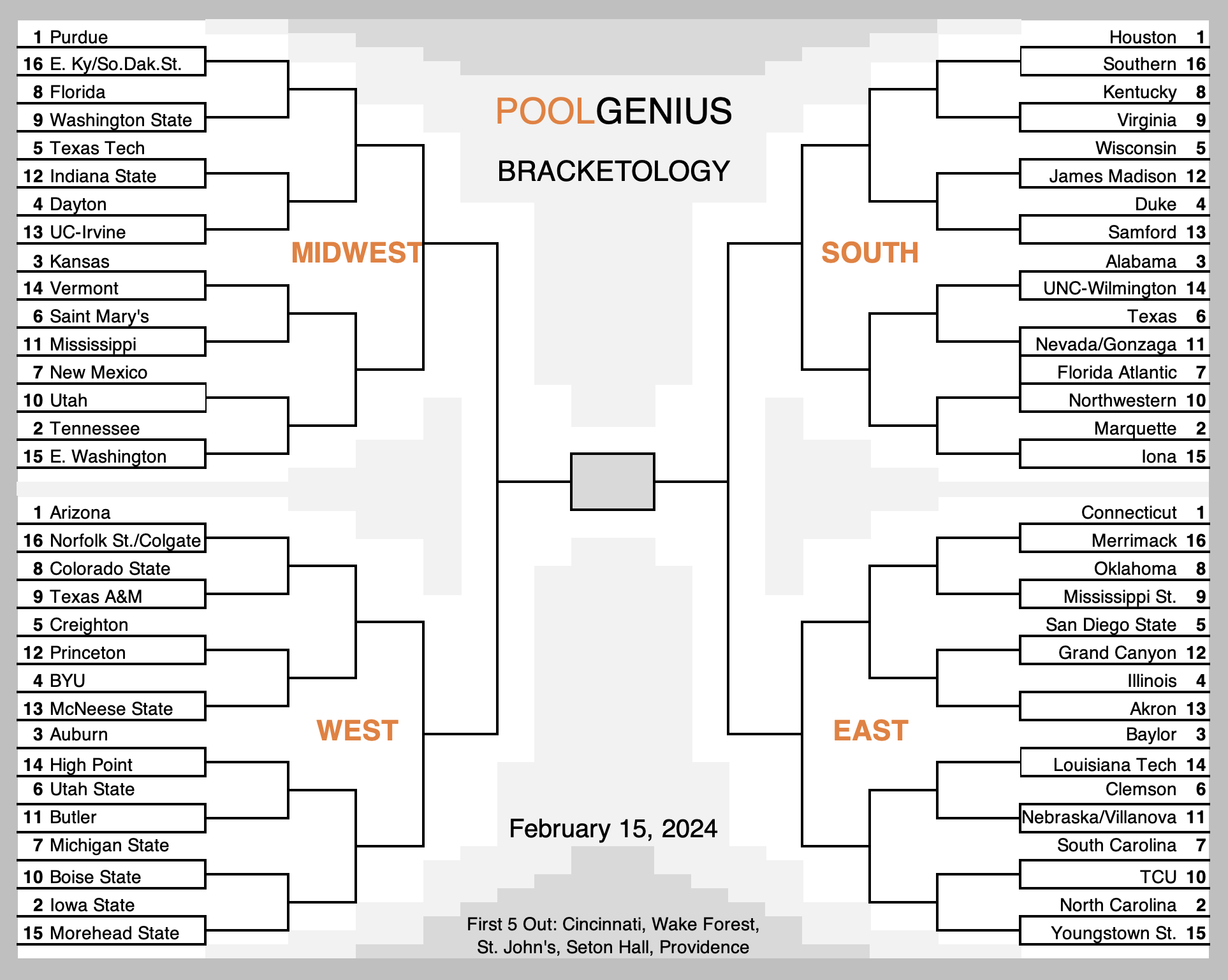 2024 NCAA College Basketball Bracket Predictions: Selection Sunday
