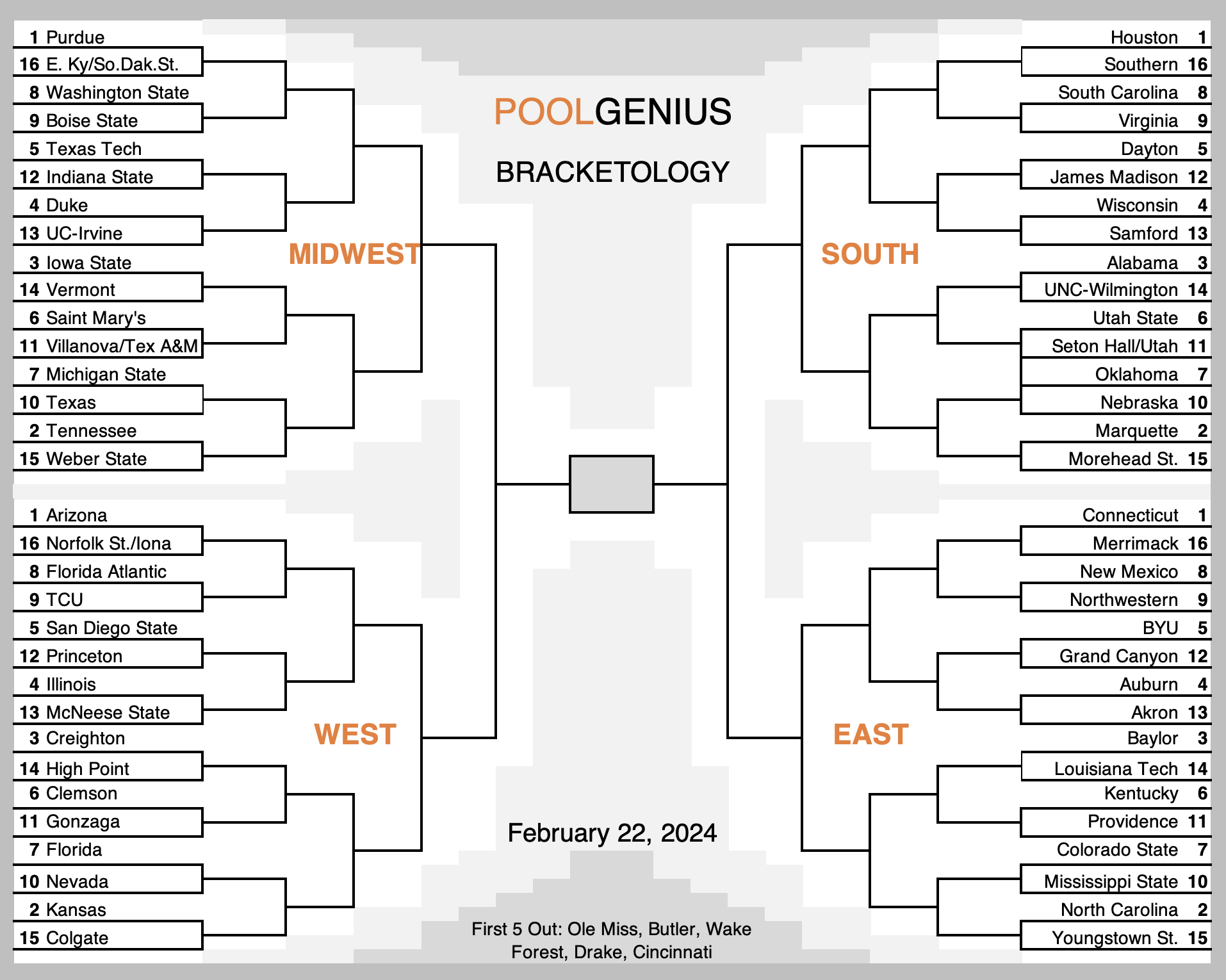 2024 NCAA College Basketball Bracket Predictions Selection Sunday   Screen Shot 2024 02 22 At 9.41.26 AM 