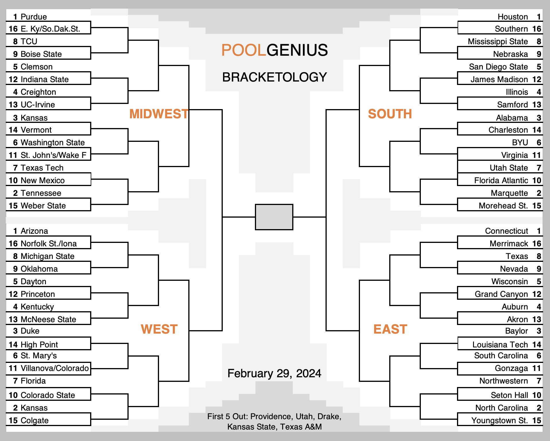 2024 NCAA College Basketball Bracket Predictions Selection Sunday