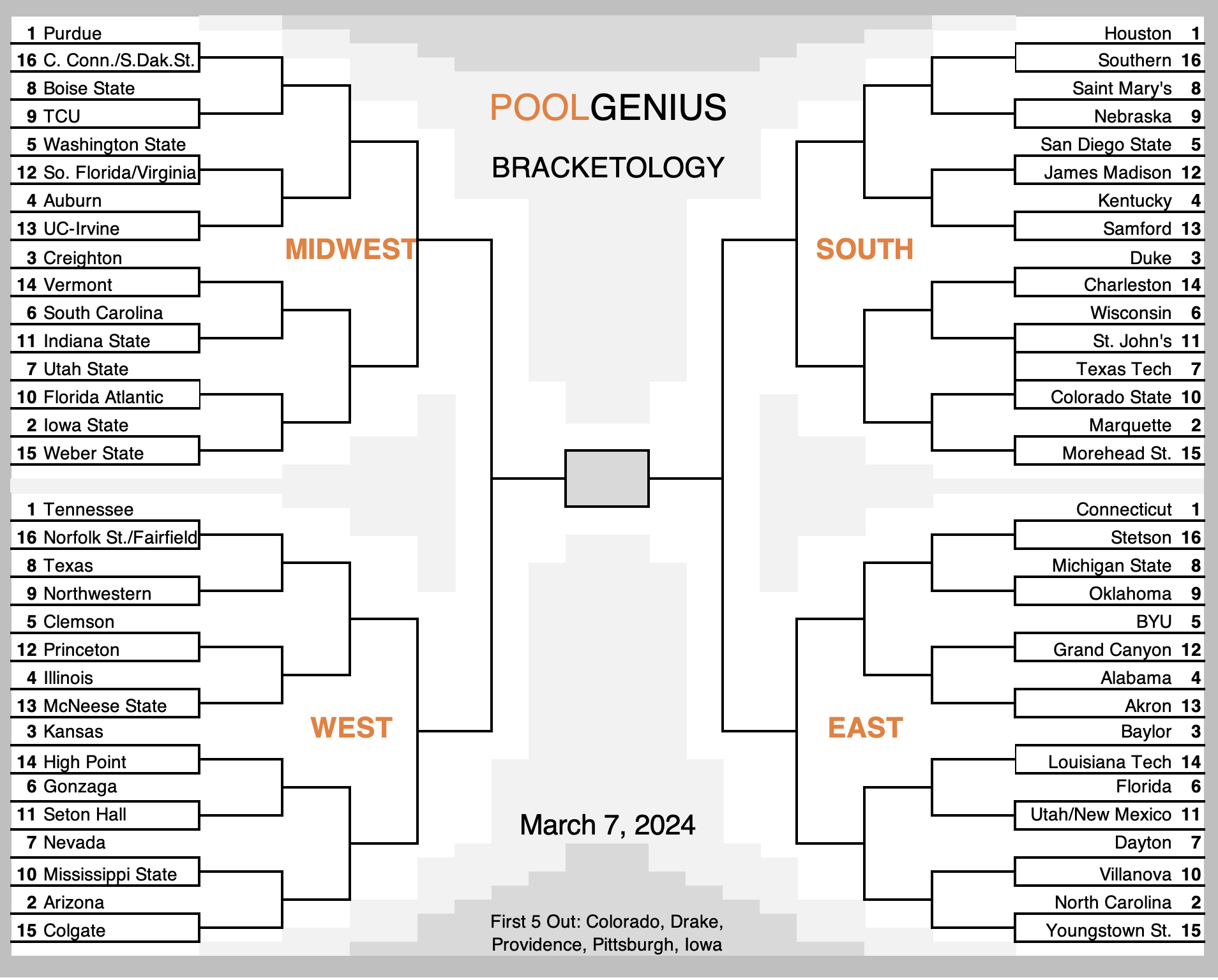 2024 NCAA College Basketball Bracket Predictions Selection Sunday