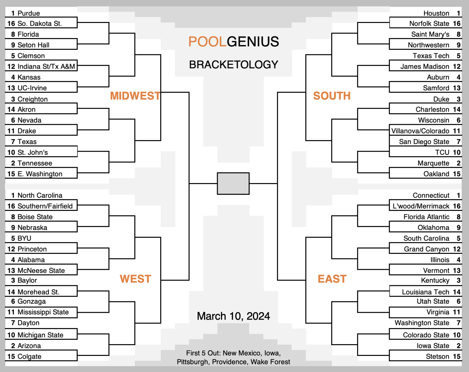 2024 NCAA College Basketball Bracket Predictions Selection Sunday