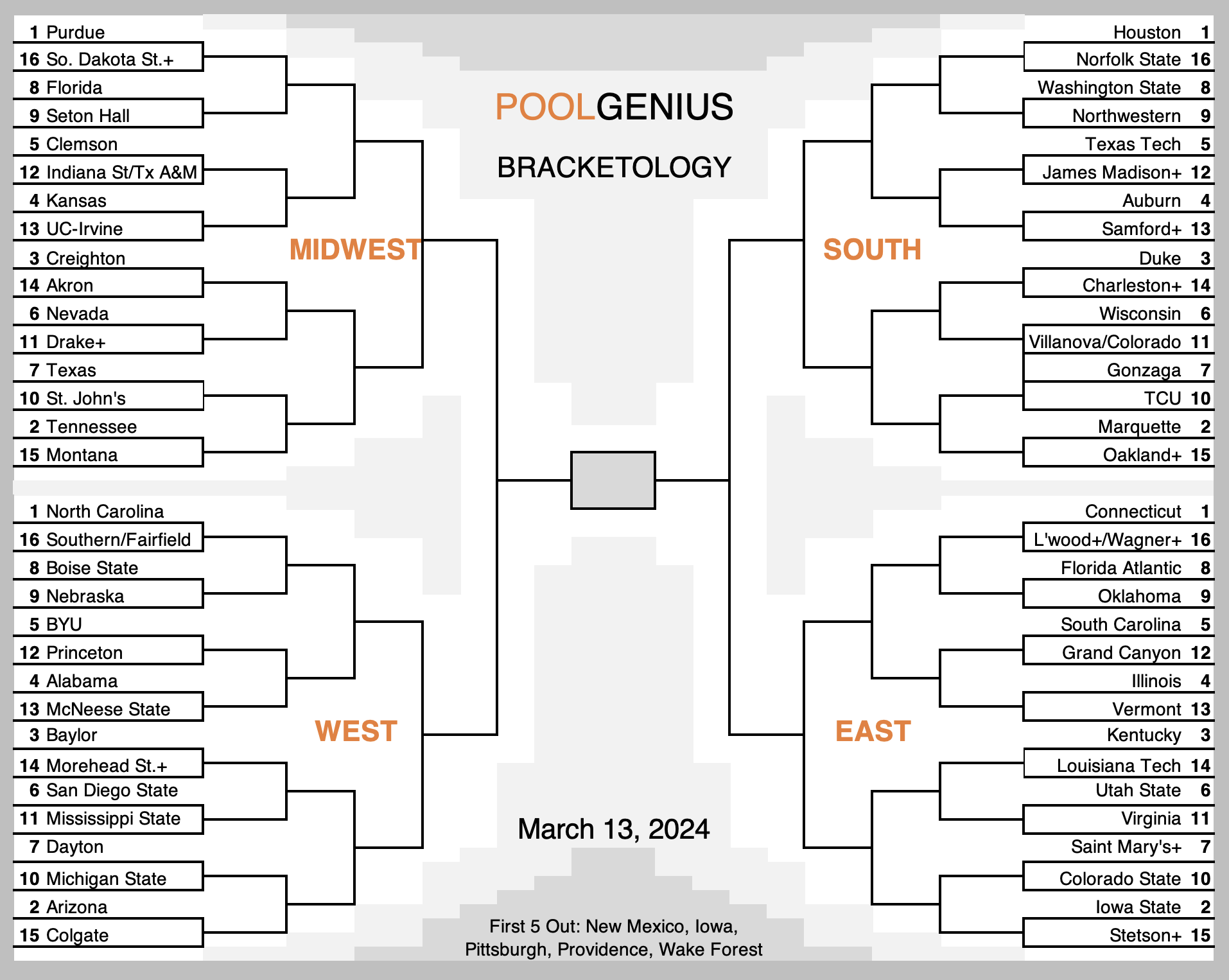 2024 NCAA College Basketball Bracket Predictions Selection Sunday