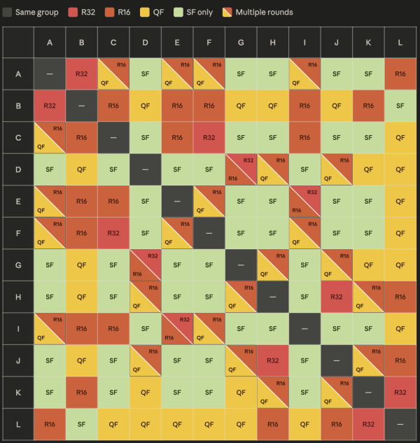 Splash World Cup Survivor Strategy Guide Part 1: How to Build Winning ...