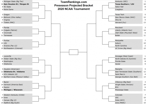 southeastern conference basketball tournament bracket