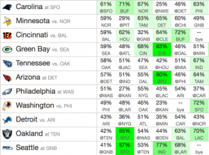 Week 1 Survivor Pick Strategy Steelers, Bills, Falcons Breakdown Notes