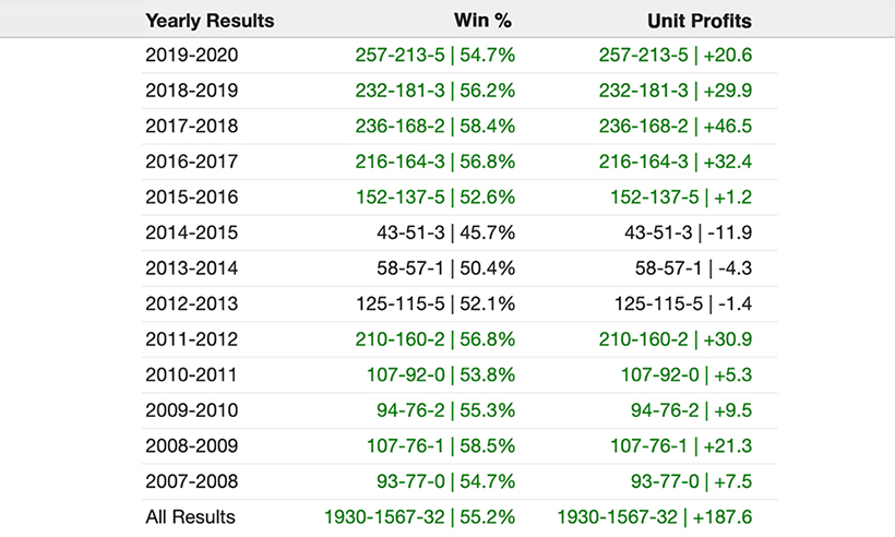 NFL Week 2 Betting Recap: Point Spread, Over/Under Results & Analysis  (2020) Notes from the Sports Nerds